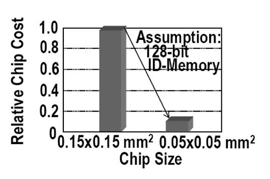 RFID transpondéry – pohled pod kůži 5.jpg